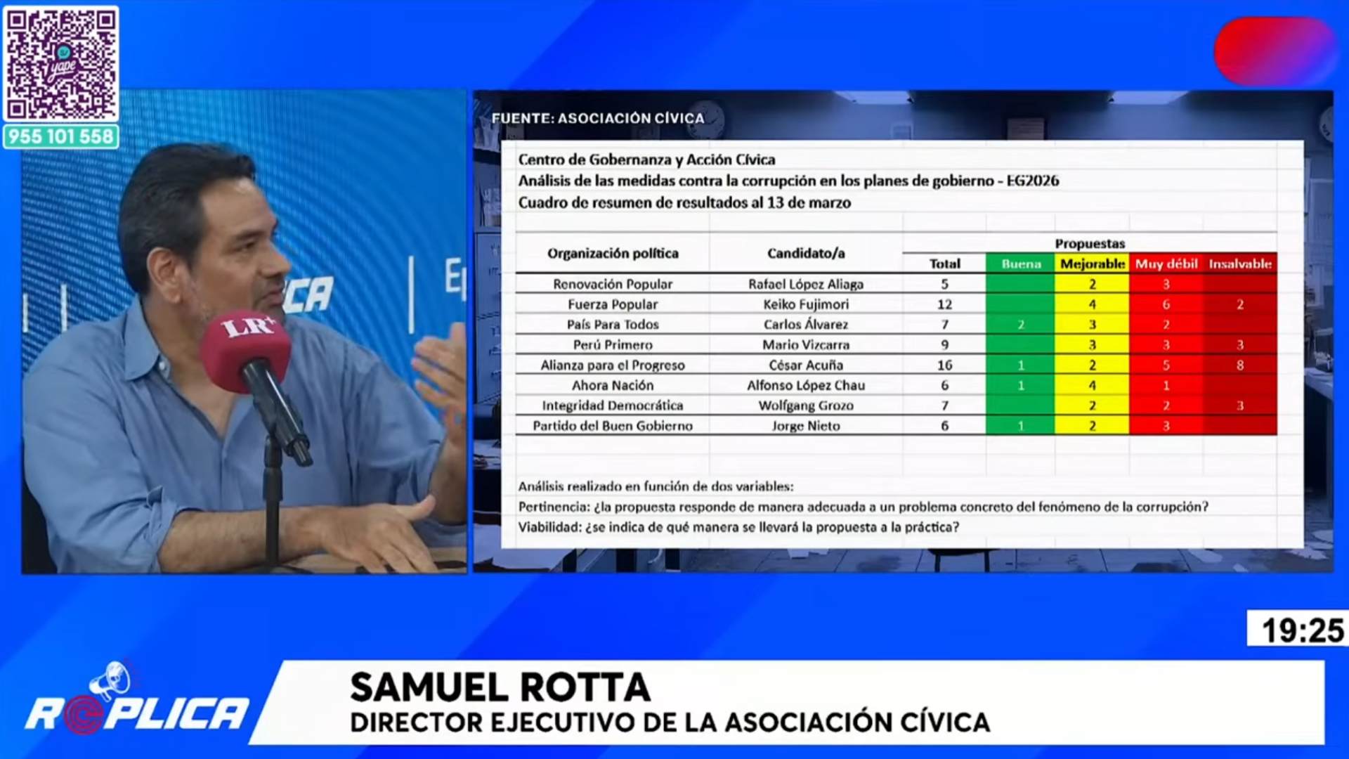 Planes anticorrupción en debate: análisis identifica medidas débiles y poco viables